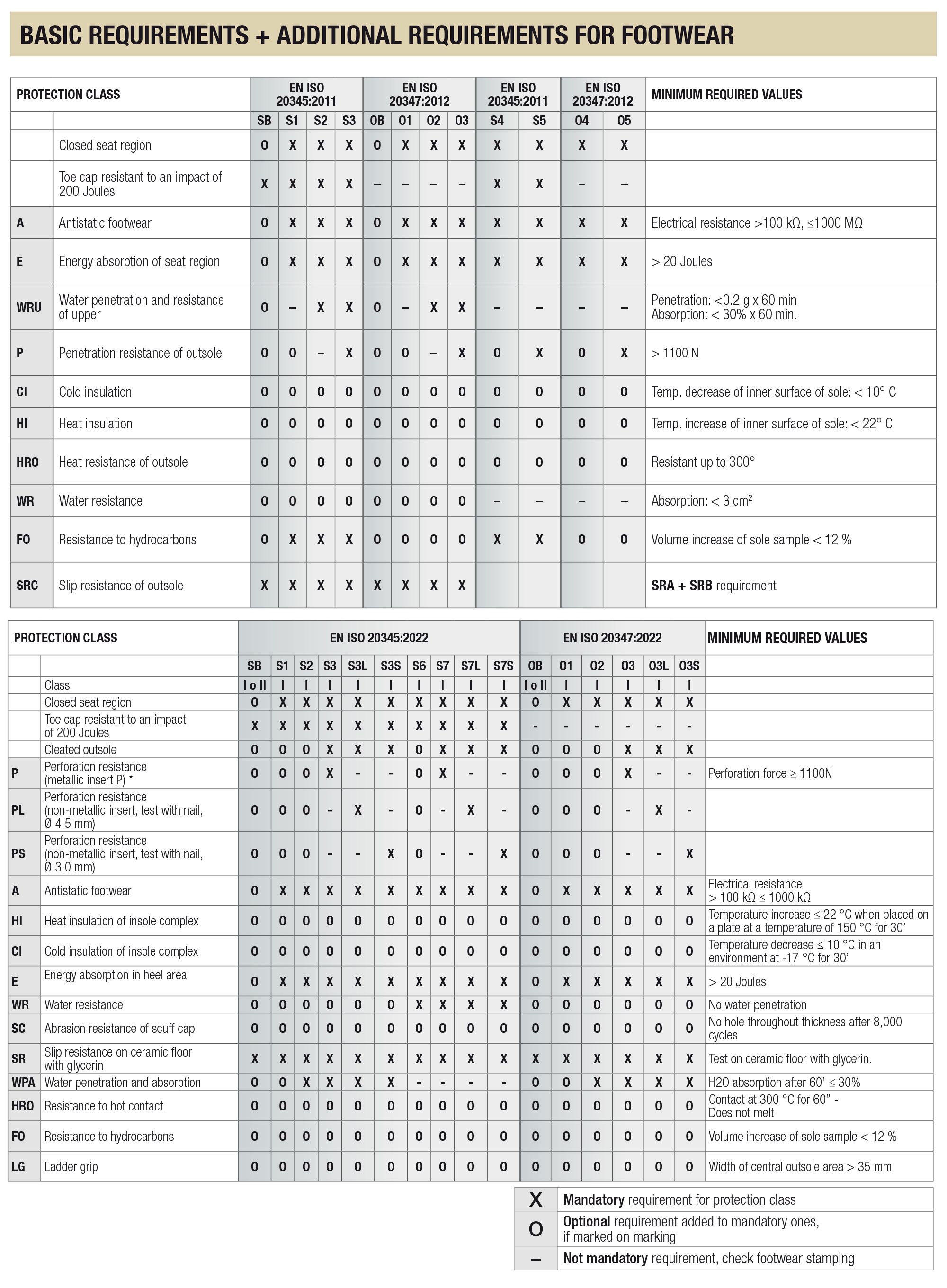 Safety footwear standards uk hotsell