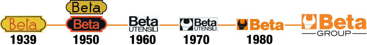 Beta utensili italia