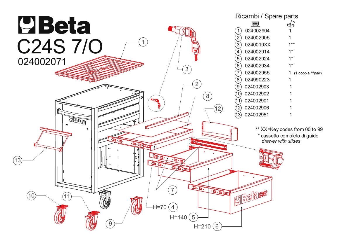 Cajonera móvil C24S/7 – Beta Tools