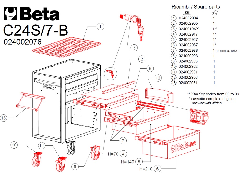Beta Mobile Kommode BW C24S mit acht Schubladen und Sortiment von