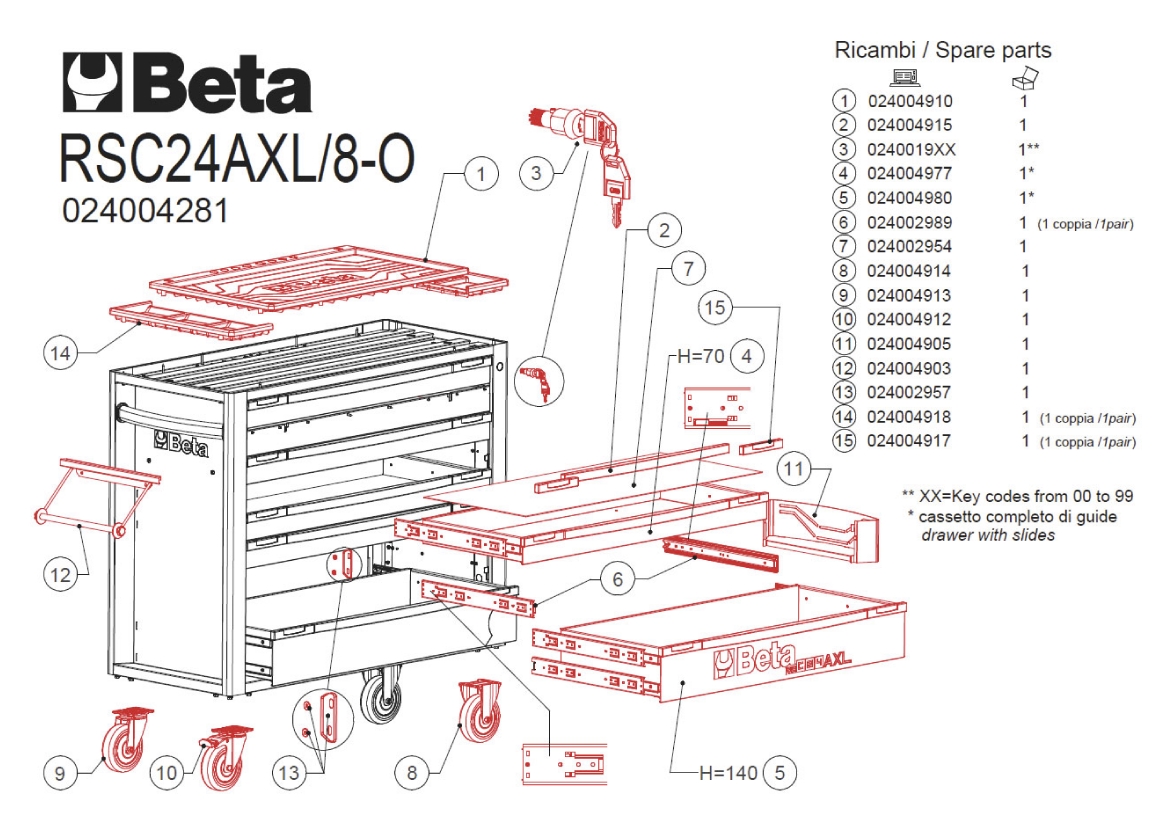 Carro de herramientas grande RSC24AXL Beta Tools